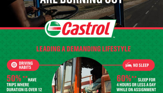 Castrol says 50 percent of India’s truck drivers face driving related health issues